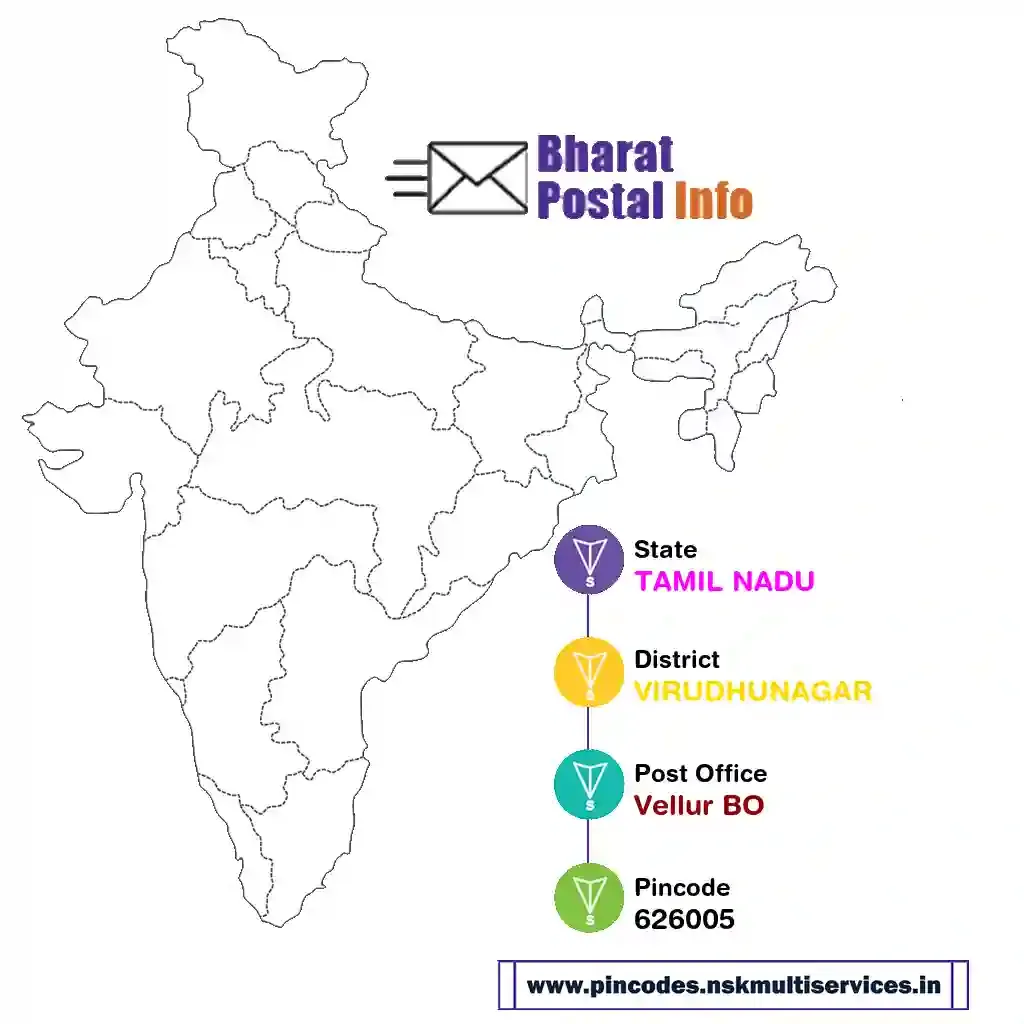 tamil nadu-virudhunagar-vellur bo-626005